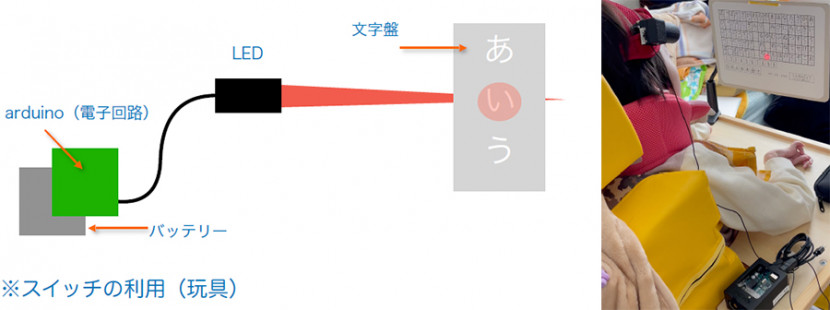ヘッドポインターの写真