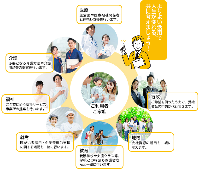 支援内容をまとめた画像