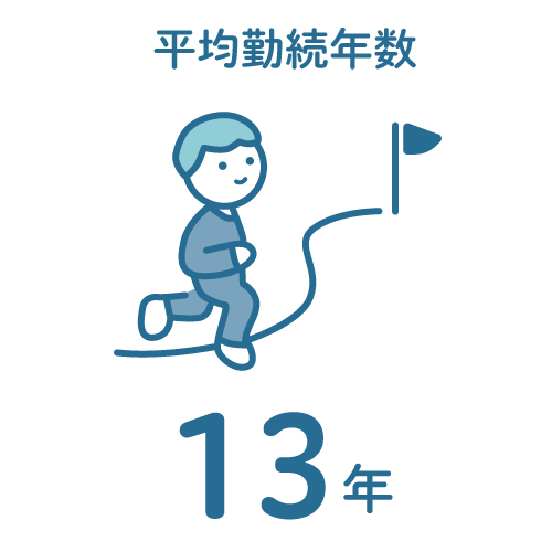 平均勤続年数