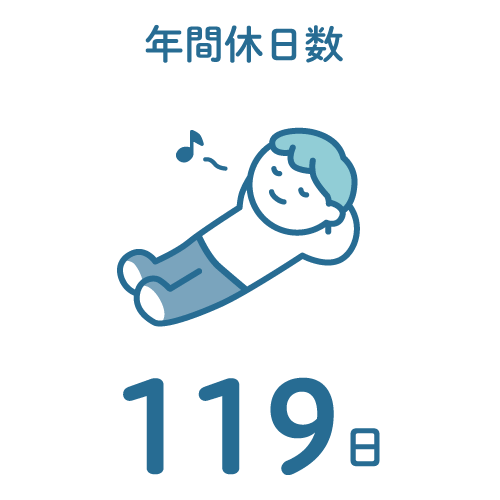 年間休日数