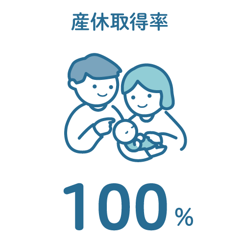 産休取得率
