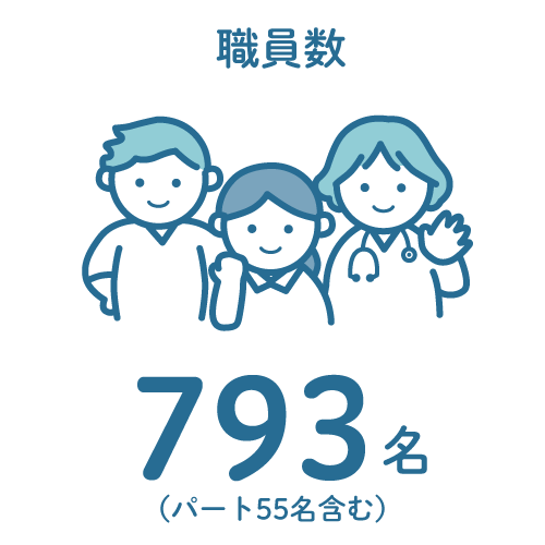 職員数