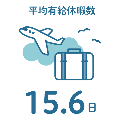 平均有給休暇数