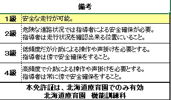 電動車椅子免許証の裏の画像
